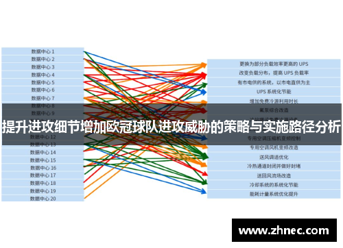 提升进攻细节增加欧冠球队进攻威胁的策略与实施路径分析
